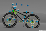 Bike 3D Configurator
